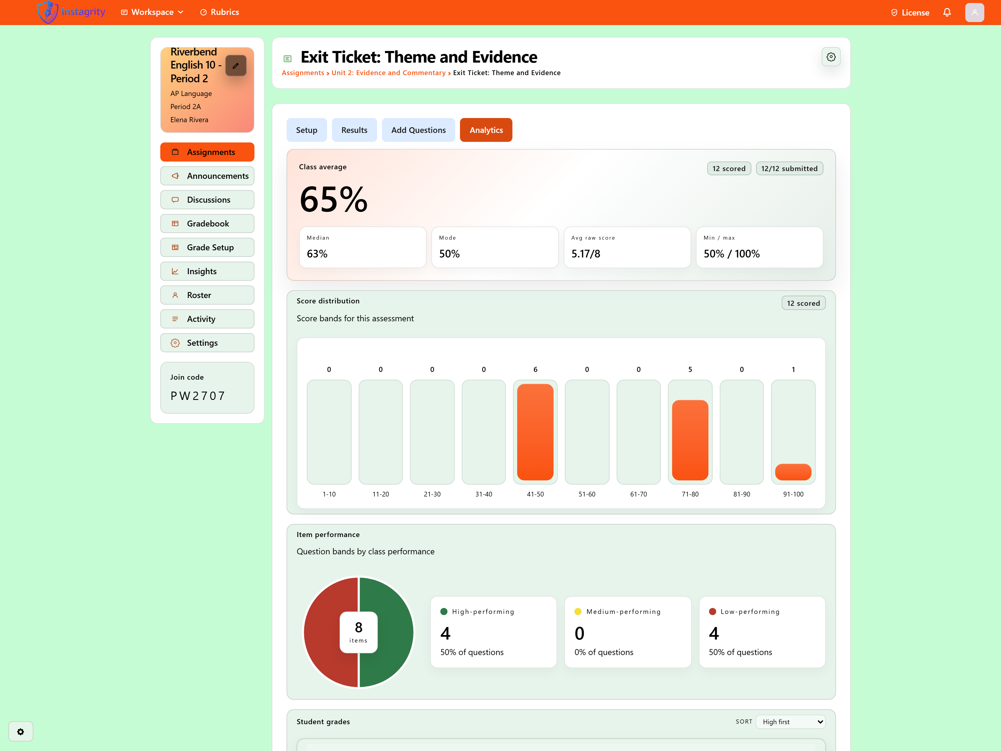 Teacher assessment analytics showing question performance and student scores